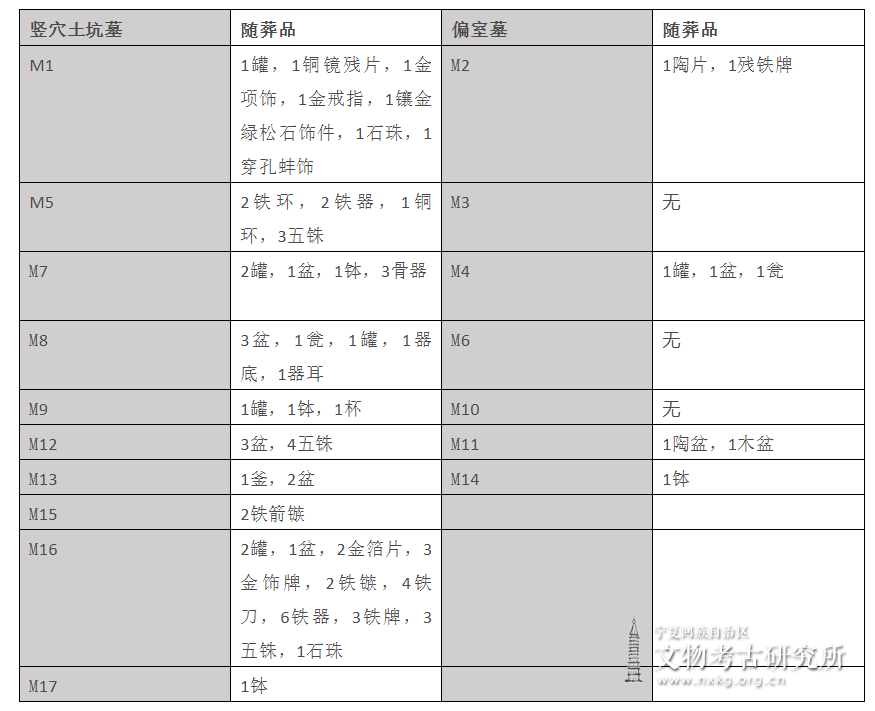 再论交河沟西、沟北墓地——兼谈吐鲁番地区战国至西汉墓葬